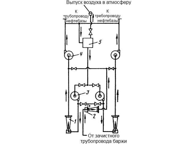 Схема систем станции для нефтепродуктов