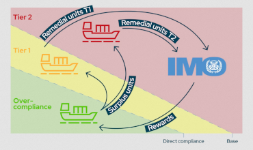 Crew Evaluation CBT Test Online on IMO GHG Reduction Measures, CII and EEXI (CD-0367)