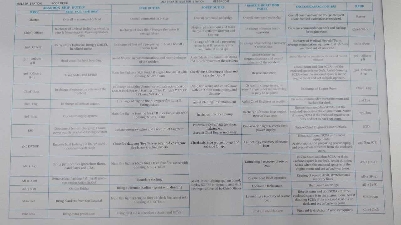 Muster list review - PSC inspection documentation item